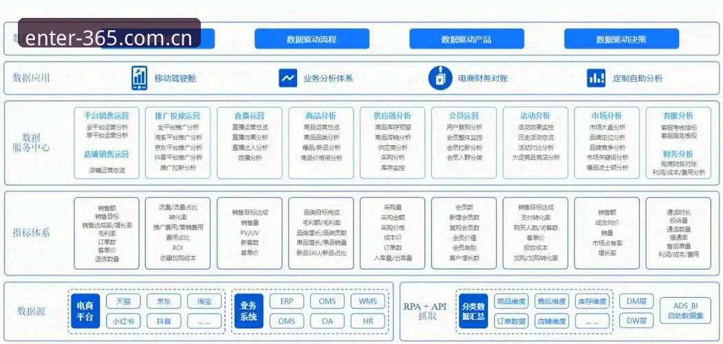 365官网入口新版首页iOS版上线最新动态：从入口到数据的全链路改造深度解析